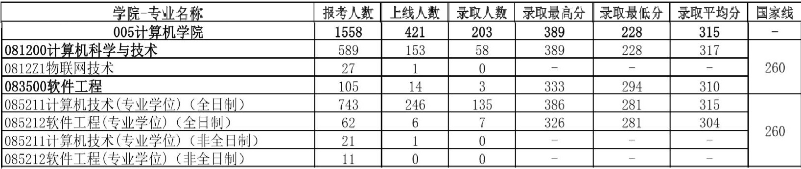 2018年报录比