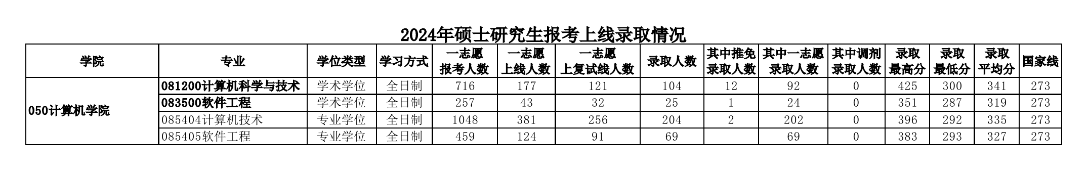 2024年报录比