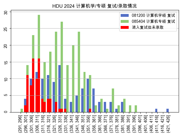 2024分数分布